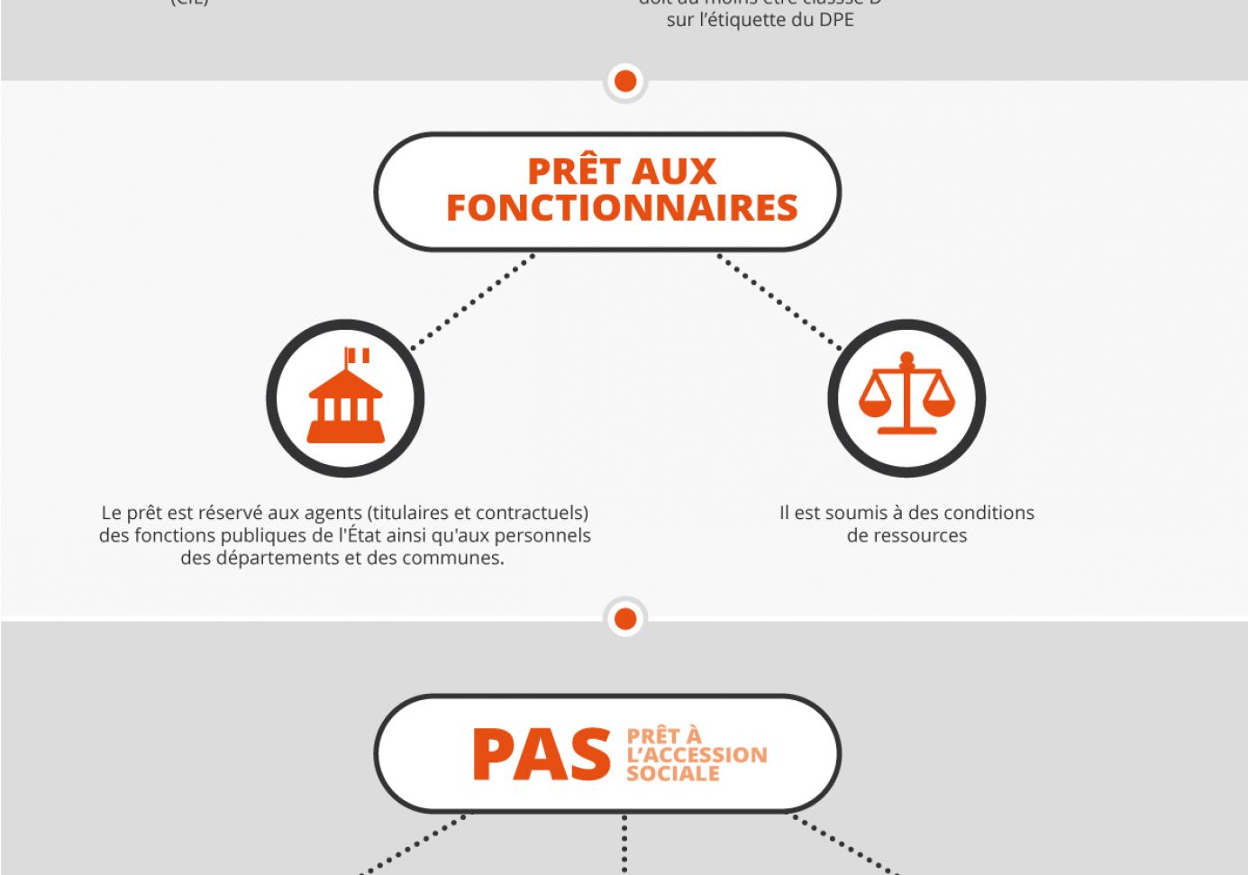 Infographie : Les aides financieres pour devenir proprietair... - Image 2
