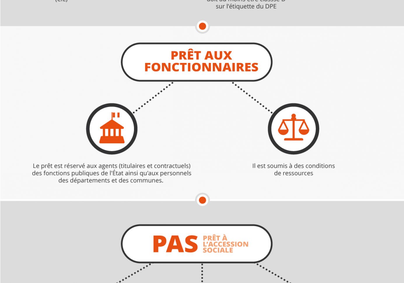 Infographie : Les aides financieres pour devenir proprietair... - Image 2