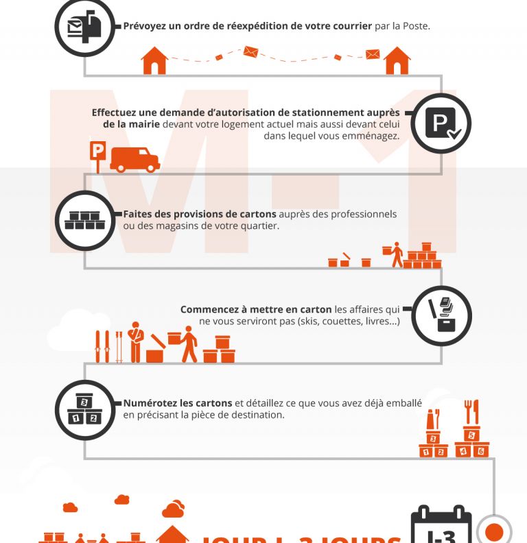 Infographie : Les dates cles pour organiser son demenagement - Image 2