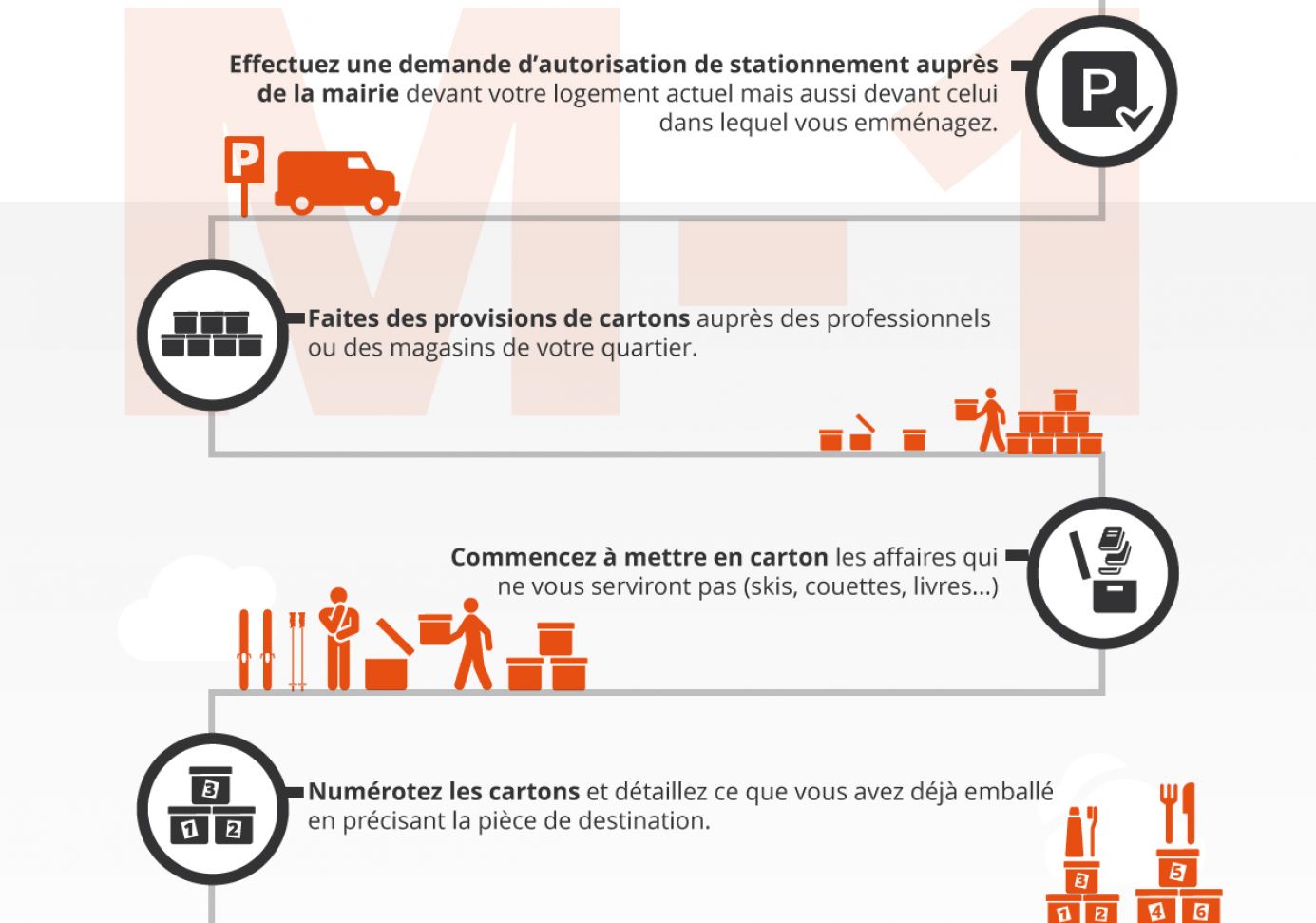 Infographie : Les dates cles pour organiser son demenagement - Image 2