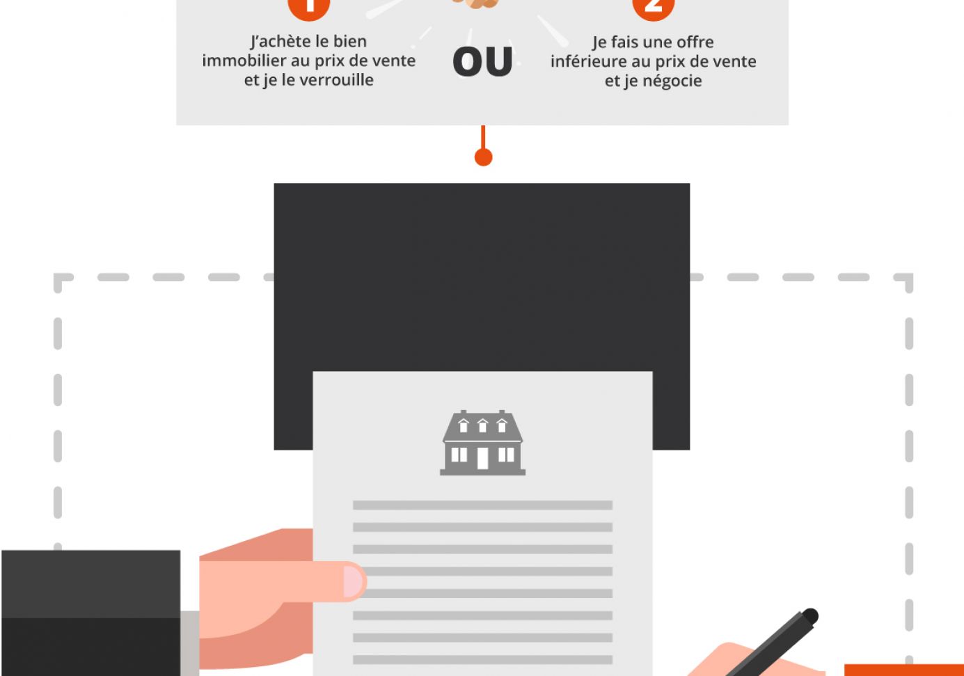 Les 5 grandes etapes pour devenir proprietaire - Image 2