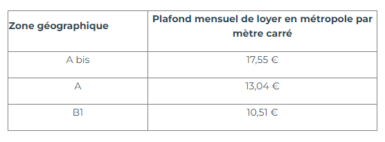 plafonds-loyers-loi-pinel