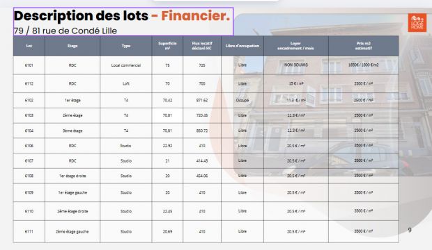 Vente immeuble à Lille - Ref.FLCLIL-57 - Image 2