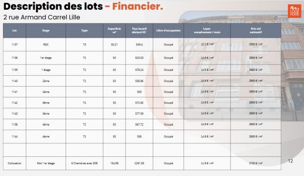 Vente immeuble à Lille - Ref.FLCLIL-58 - Image 2